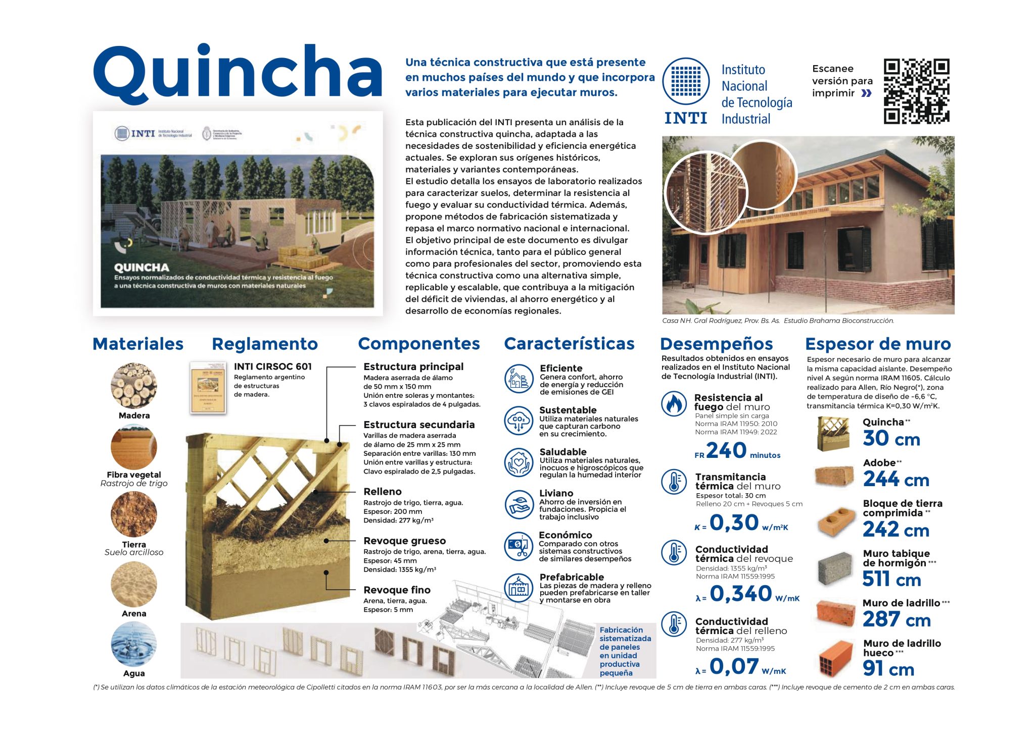 Quincha – Red Protierra